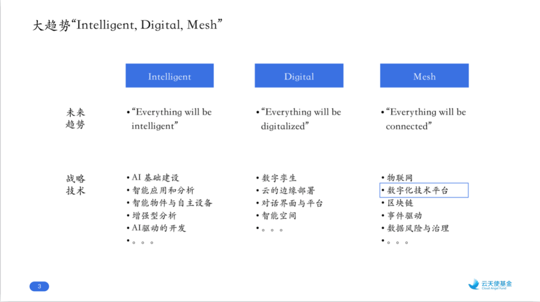 云天使基金秦捷：数字化技术平台的趋势、路径和机会