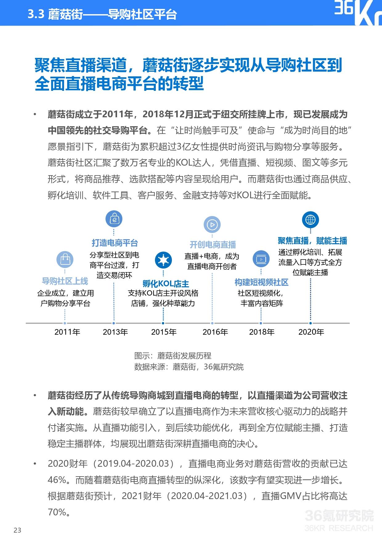 36氪研究院 | 2020年中国直播电商行业研究报告