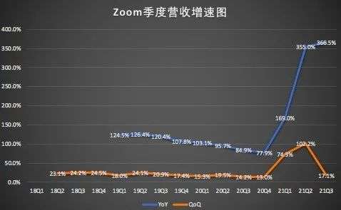 Zoom的优与忧