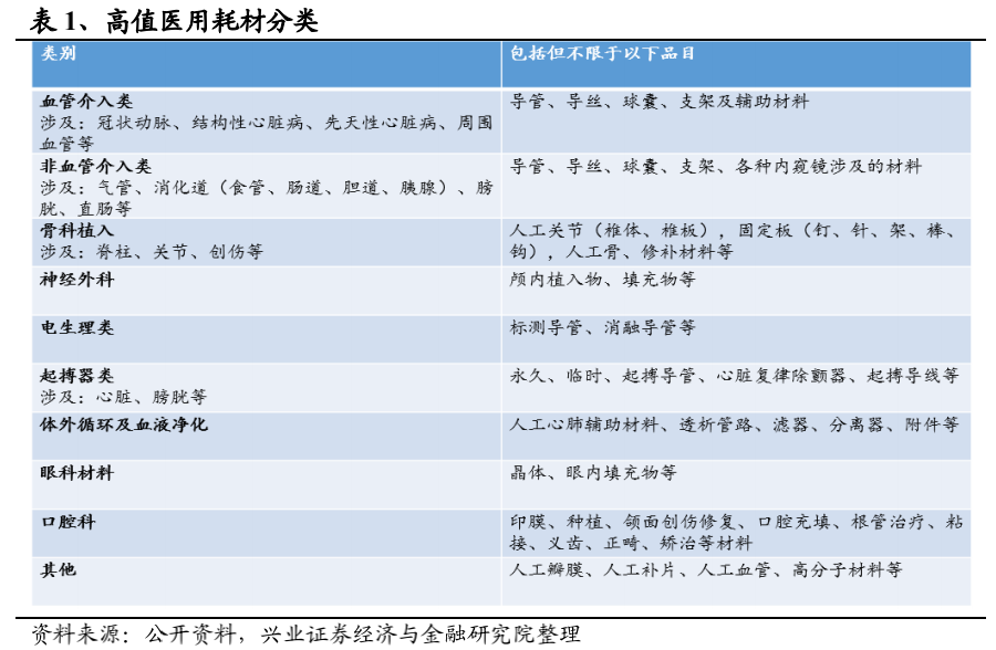 公司与行研丨心脏支架价格跌了90%，现在是时候进场抄底了？