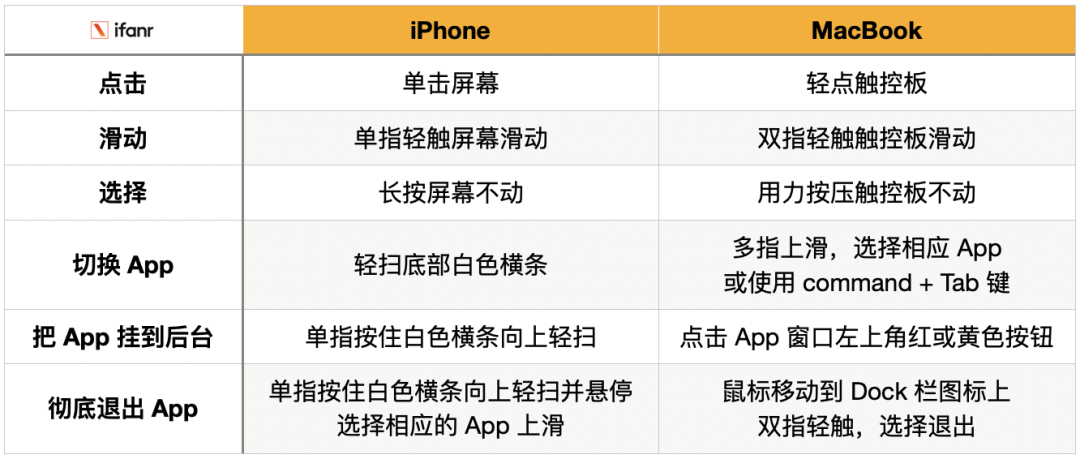 我在 M1 版 MacBook Pro 上刷 App，开启了工作（摸鱼）的新姿势