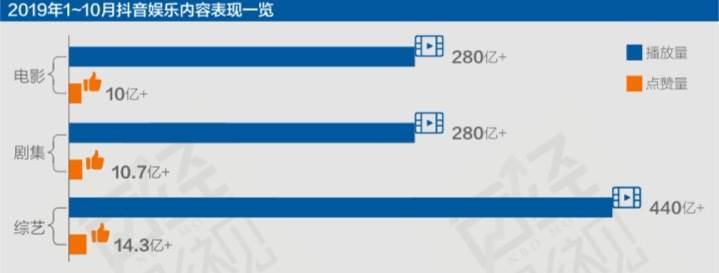 营销观察 | 抖音，影视圈外的野蛮人在敲门