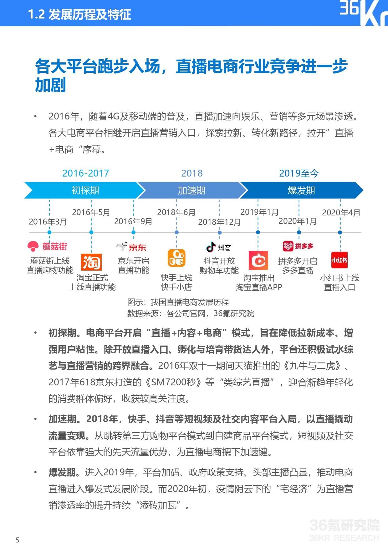 36氪研究院 | 2020年中国直播电商行业研究报告