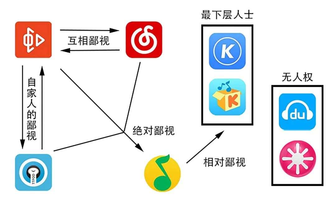 音乐鄙视链图图片