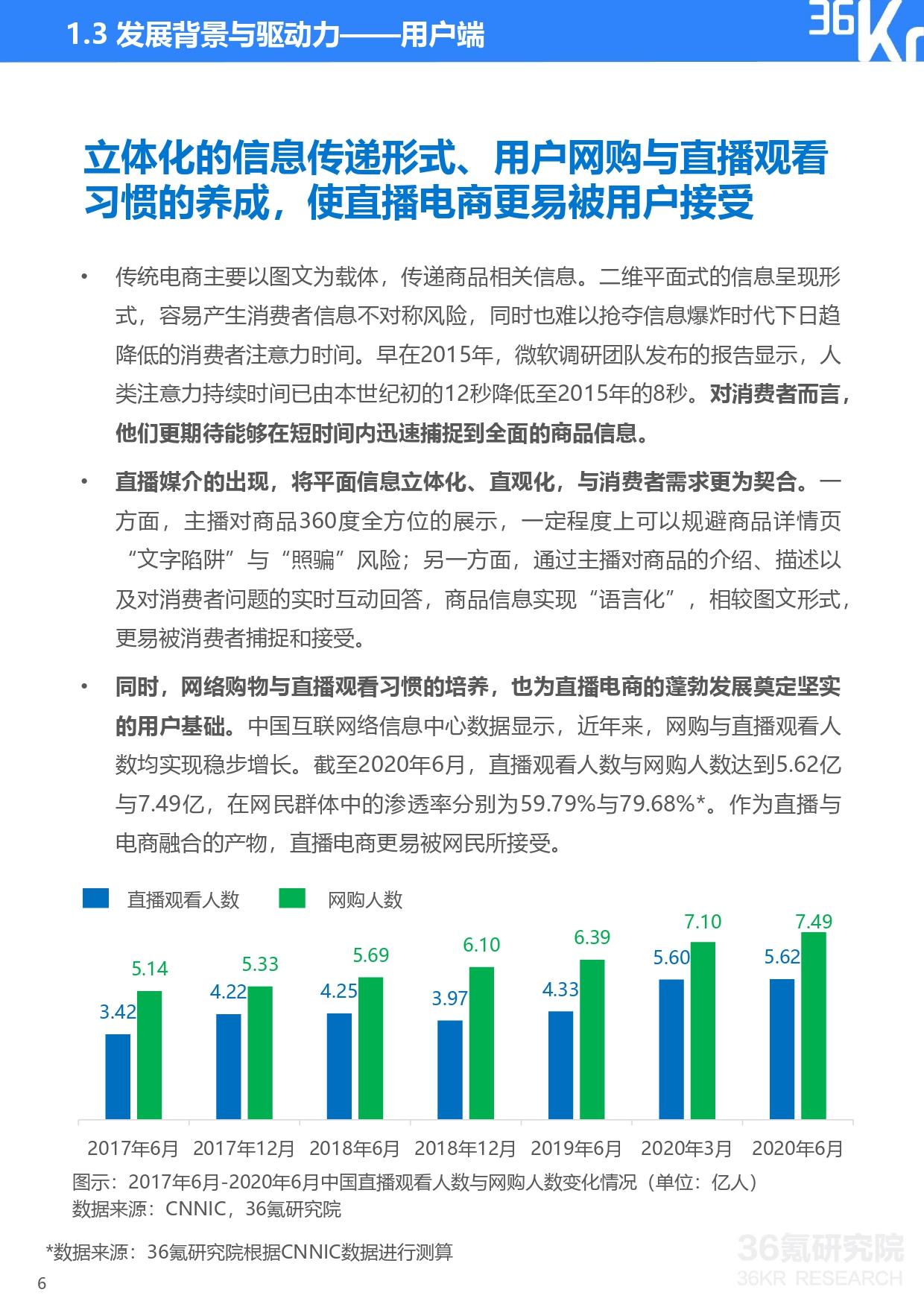 36氪研究院 | 2020年中国直播电商行业研究报告