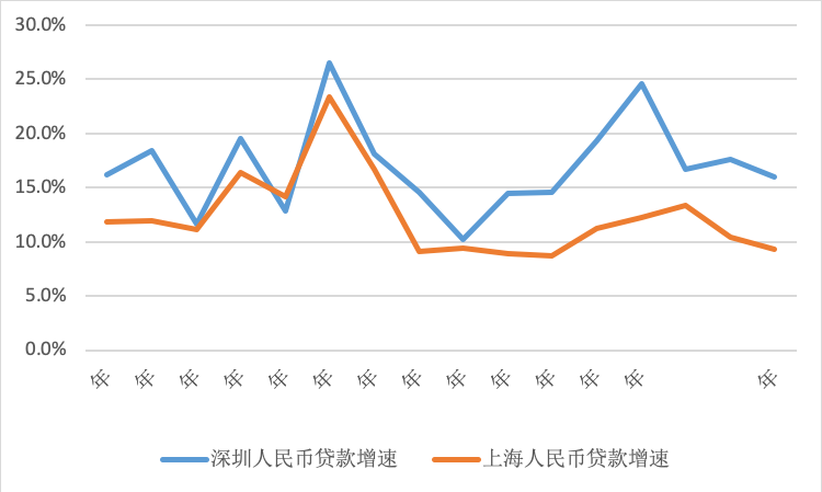 2021年深圳人口_2021,关于深圳买房的12点建议(3)