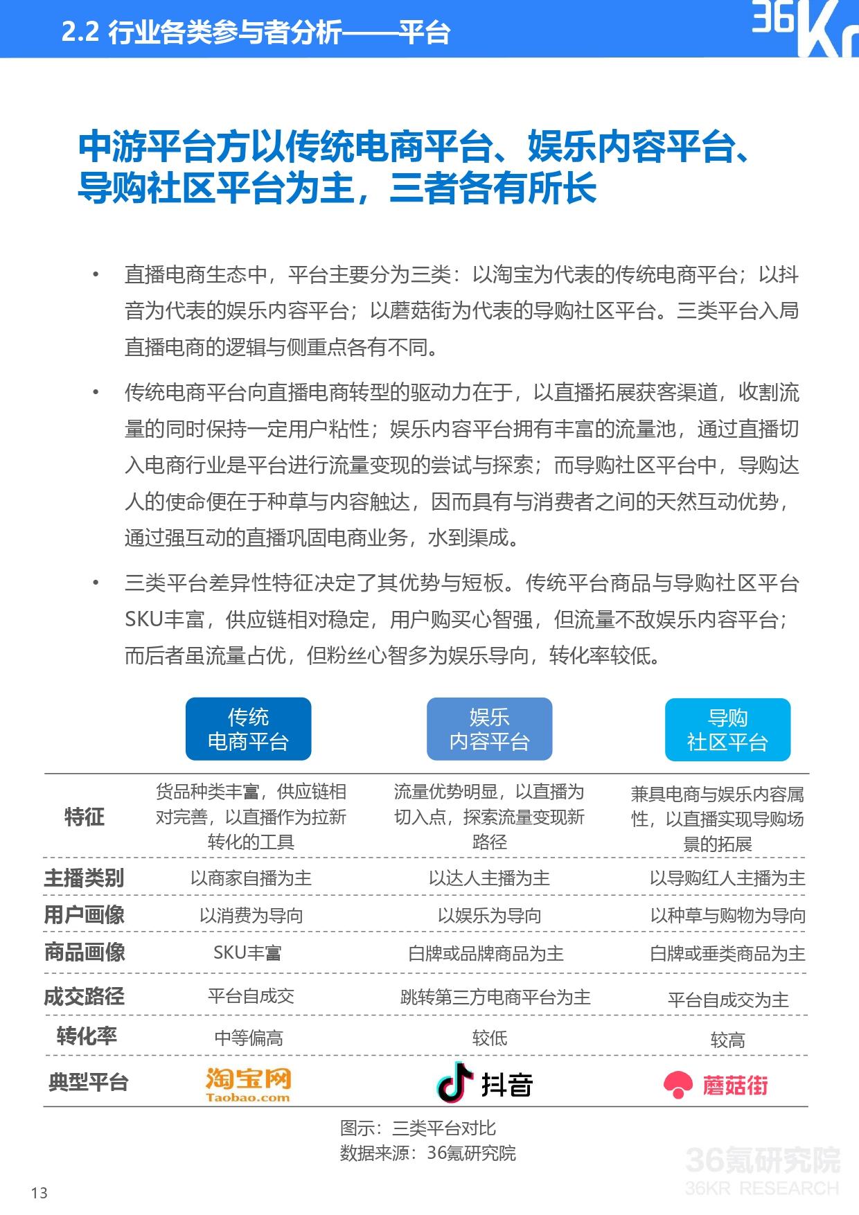 36氪研究院 | 2020年中国直播电商行业研究报告