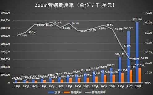 Zoom的优与忧