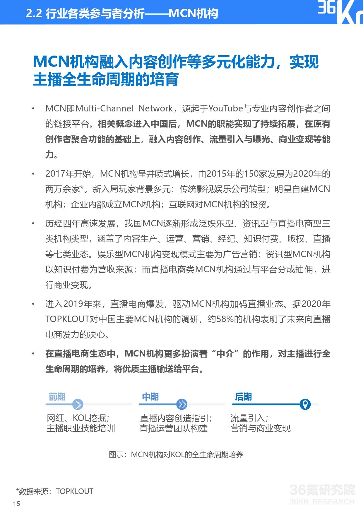 36氪研究院 | 2020年中国直播电商行业研究报告