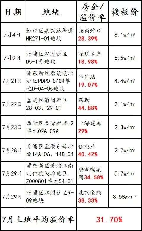 楼市“投机”这股歪风，可能只能刮6个月了！