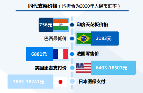 公司与行研丨心脏支架价格跌了90%，现在是时候进场抄底了？