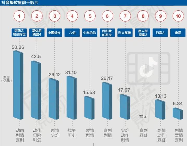 营销观察 | 抖音，影视圈外的野蛮人在敲门