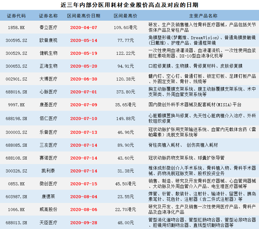 公司与行研丨心脏支架价格跌了90%，现在是时候进场抄底了？