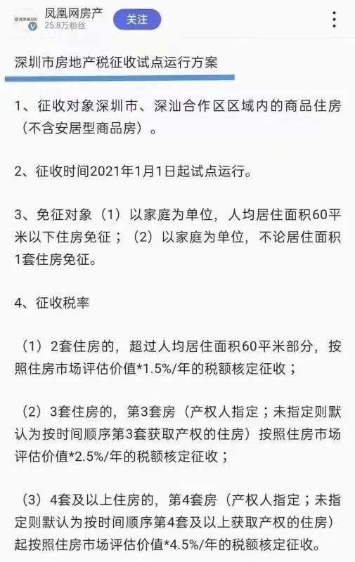 楼市“投机”这股歪风，可能只能刮6个月了！