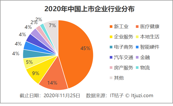 2020 中国公司 IPO 主旋律：回家吧，100 倍「市梦率」给你安排上