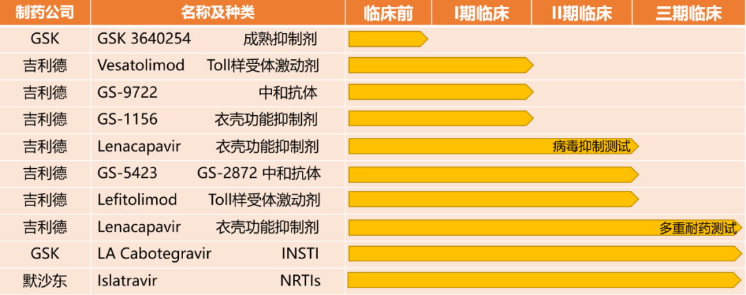 3800万HIV感染者的生机，409亿美元的金矿