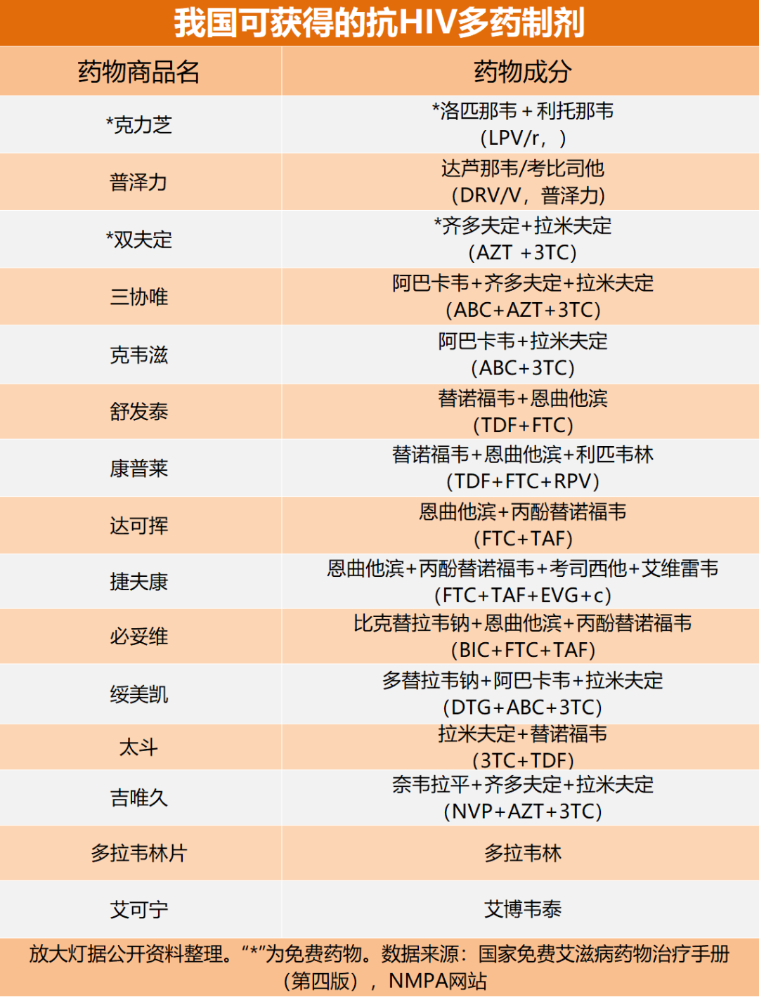 3800万HIV感染者的生机，409亿美元的金矿