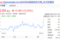 焦点分析 | 270亿美元！Salesforce收购Slack，协同办公不再是一门好生意