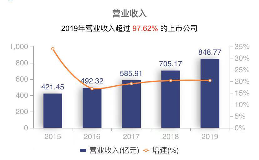 小盒马，大永辉，“大润发们”的未来怎么“大发”？