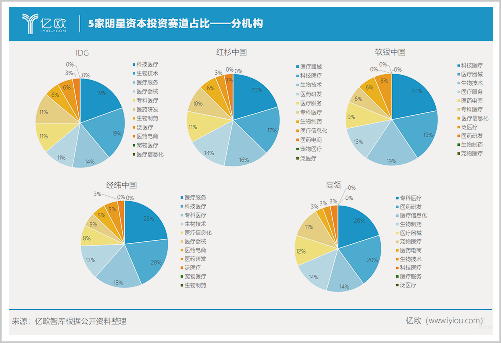 高瓴在赌什么？