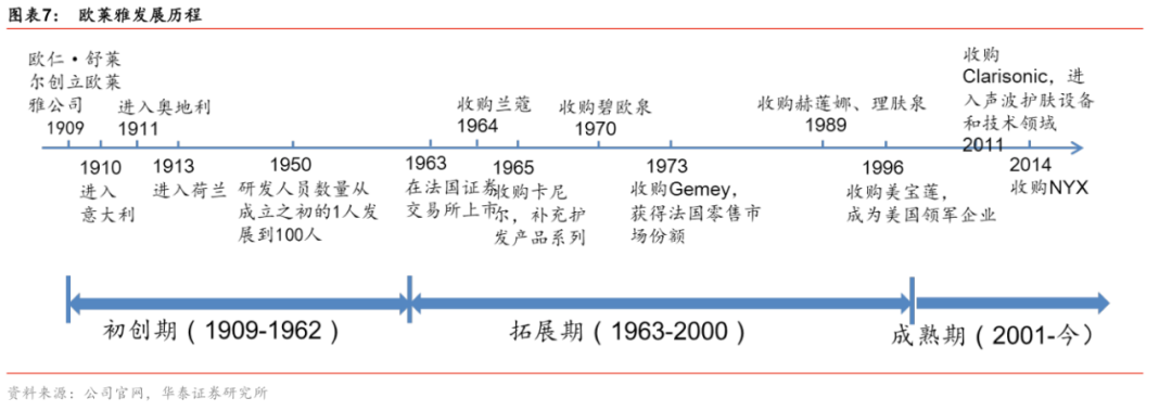 新品牌的“捷径”，李佳琦的野心