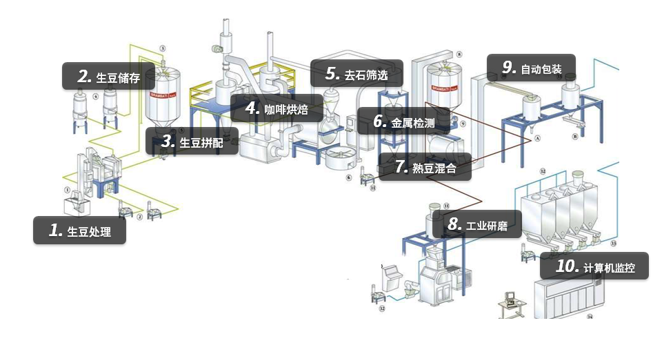 从情怀到商业，咖啡靠什么打破“店不过三”的魔咒？