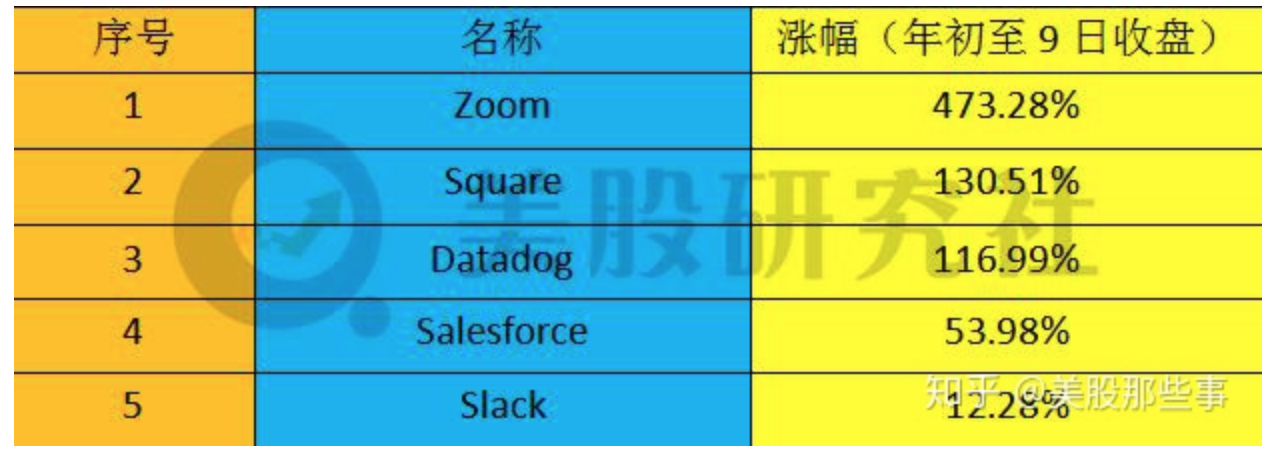 焦点分析 | 270亿美元！Salesforce收购Slack，协同办公不再是一门好生意