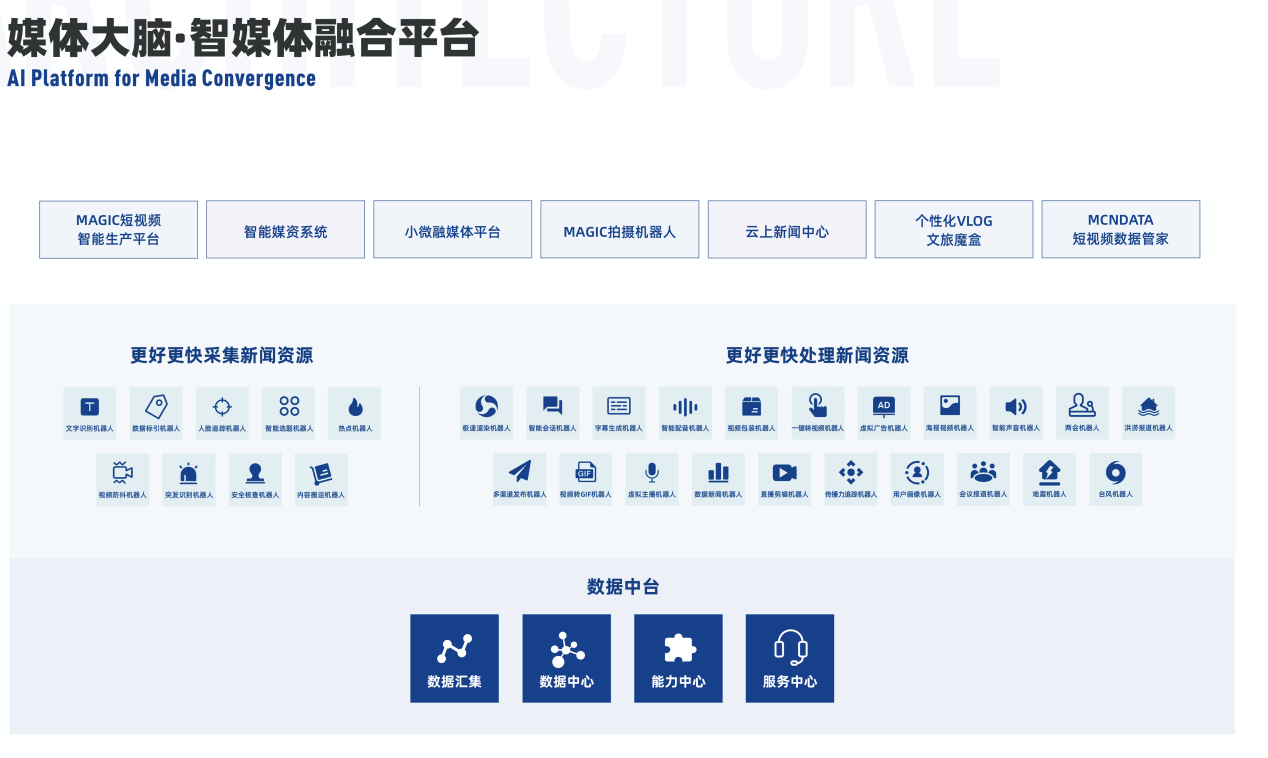 “媒体大脑”AI出圈，「新华智云」要以机器生产推动内容产业发展