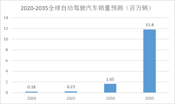 地图暗战