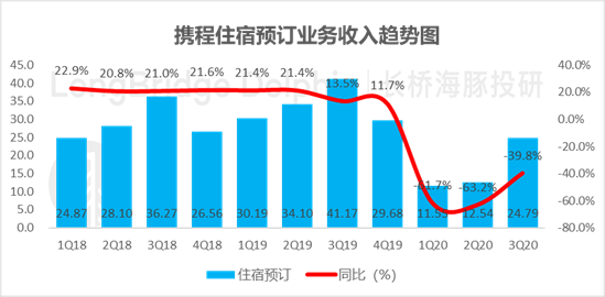 携程：疫苗来了？没有狂欢，只有硬抗