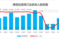 携程：疫苗来了？没有狂欢，只有硬抗