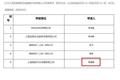 杨超越三个月帮闻澜文化挣91万，三年7000万能完成吗？