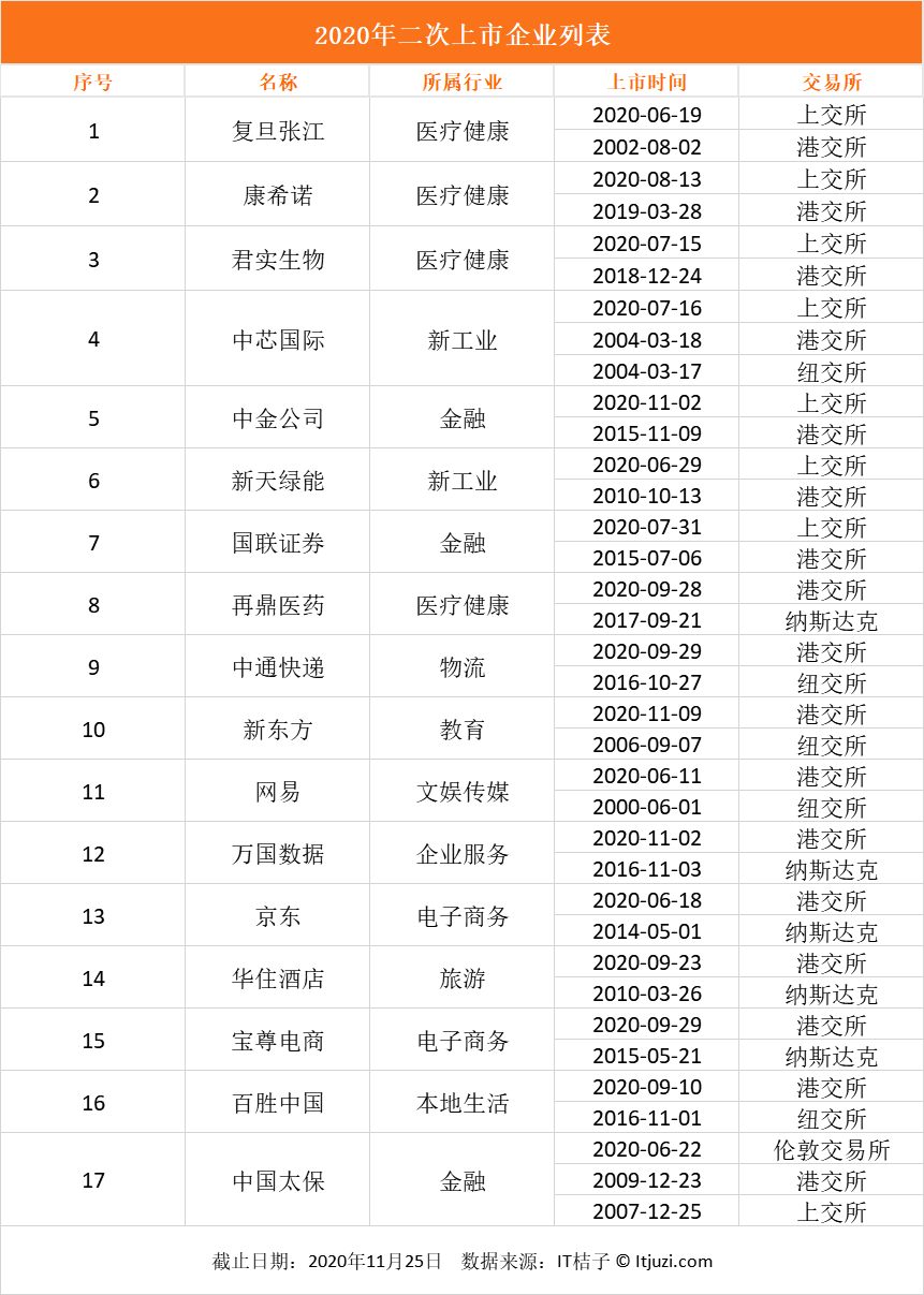 2020 中国公司 IPO 主旋律：回家吧，100 倍「市梦率」给你安排上