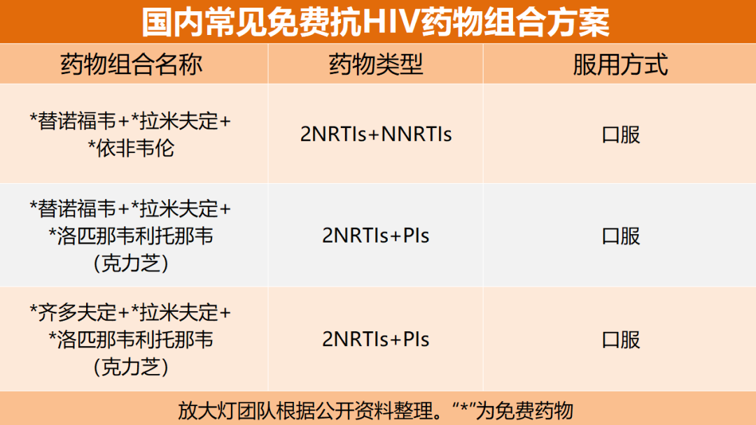 3800万HIV感染者的生机，409亿美元的金矿