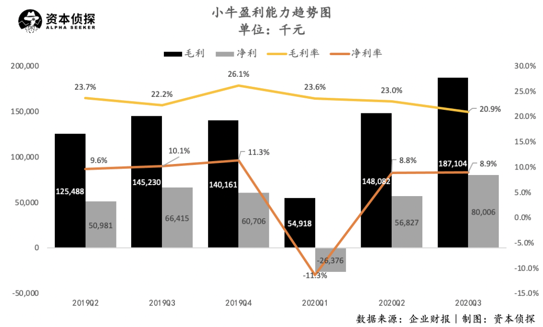 爱玛过会、雅迪疯涨，不起眼的电动单车也疯狂