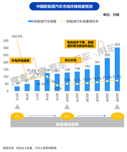 2020汽车消费把脉：如何挠到年轻消费者的内心？