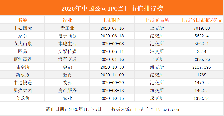 2020 中国公司 IPO 主旋律：回家吧，100 倍「市梦率」给你安排上