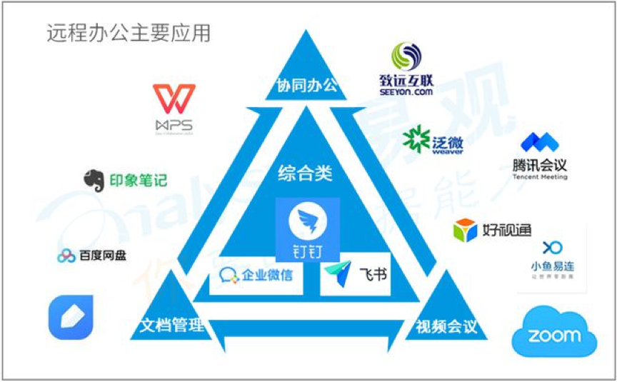 焦点分析 | 270亿美元！Salesforce收购Slack，协同办公不再是一门好生意