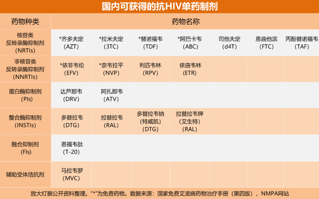 3800万HIV感染者的生机，409亿美元的金矿