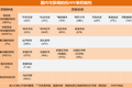 3800万HIV感染者的生机，409亿美元的金矿