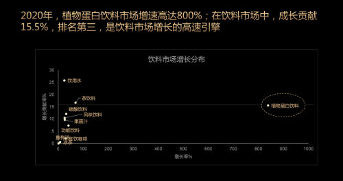 市场要闻 | 在线销量暴增800%，饮料界新宠竟是它？