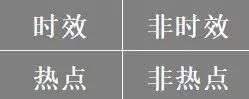 热点除了用来追，还能用来干什么？