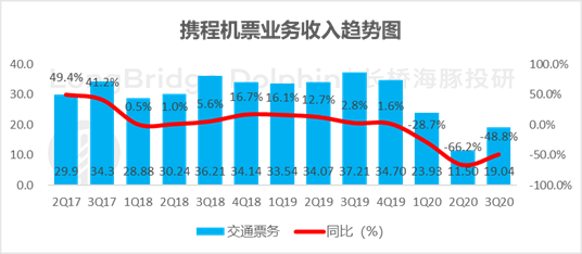 携程：疫苗来了？没有狂欢，只有硬抗