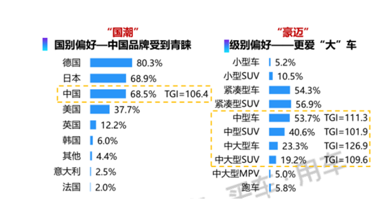 2020汽车消费把脉：如何挠到年轻消费者的内心？