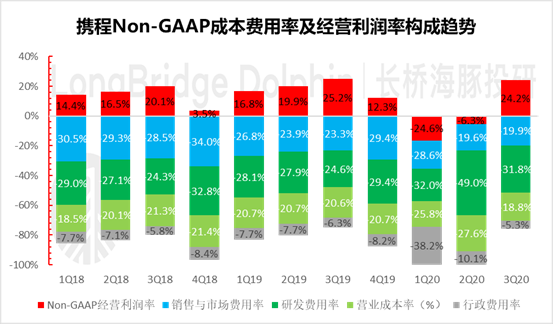 携程：疫苗来了？没有狂欢，只有硬抗