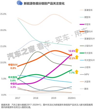 2020汽车消费把脉：如何挠到年轻消费者的内心？