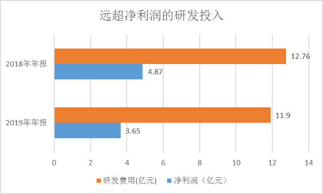 地图暗战