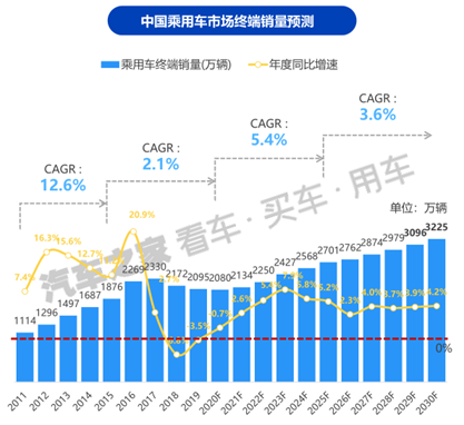 2020汽车消费把脉：如何挠到年轻消费者的内心？