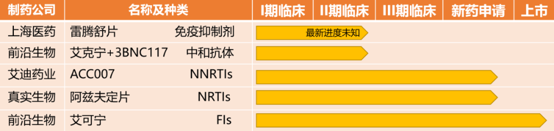 3800万HIV感染者的生机，409亿美元的金矿