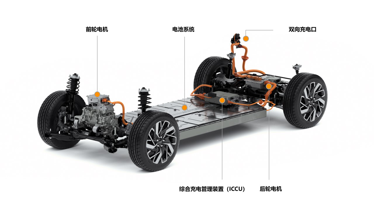 现代汽车发布电动汽车平台“E-GMP”，NEDC续航可达600km